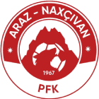 Араз Нахичевань