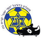 Маккаби Кирьят-Гат